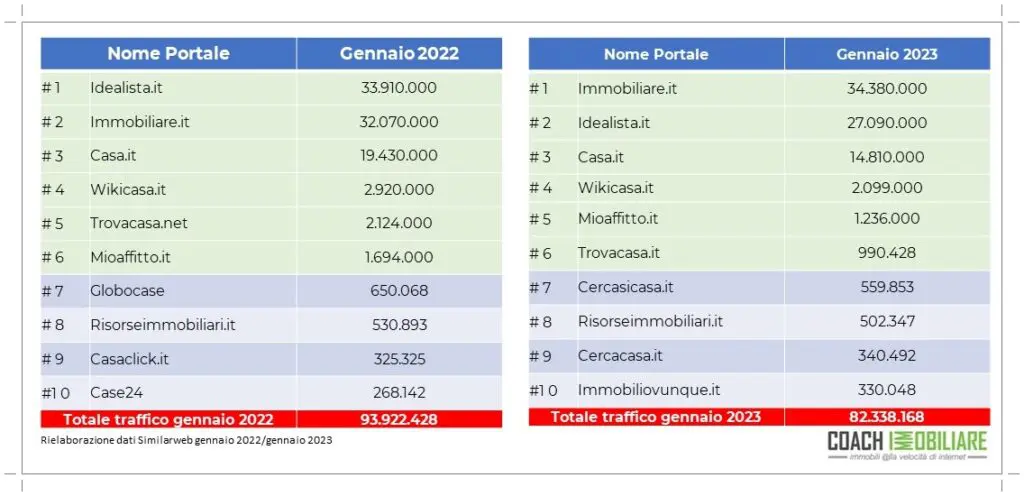 classifica portali immobiliari 2023