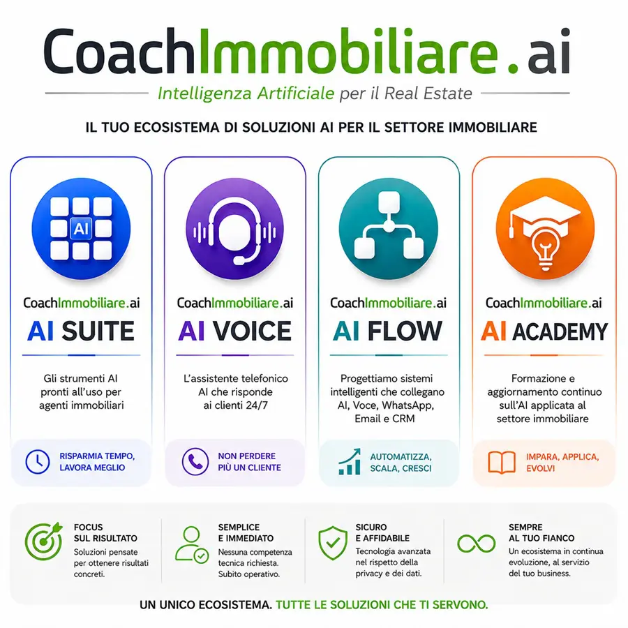 CoachImmobiliare AI - ecosistema ai real estate