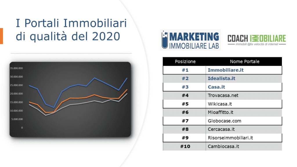 portali immobiliari di qualità 2020